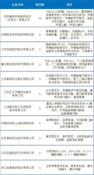 改革開放40年 我國藥品研發(fā)環(huán)境與技術轉讓的深刻變革