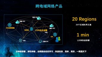 探索云網(wǎng)絡(luò)技術(shù)前沿——SIGCOMM 2019阿里云參會(huì)分享與網(wǎng)絡(luò)技術(shù)展望